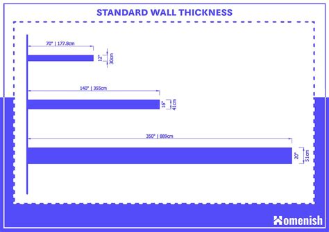 Inner wall - the thickness